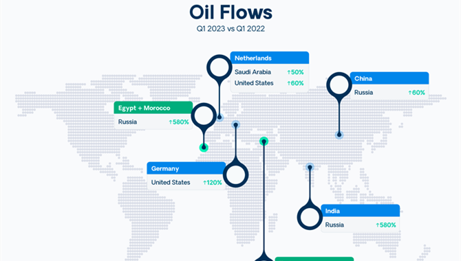 Tanker Freight Market - Changing trade flows in Q1 