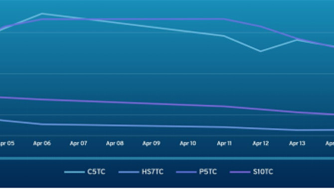 Baltic Asia Mid-Week Dry Freight Report