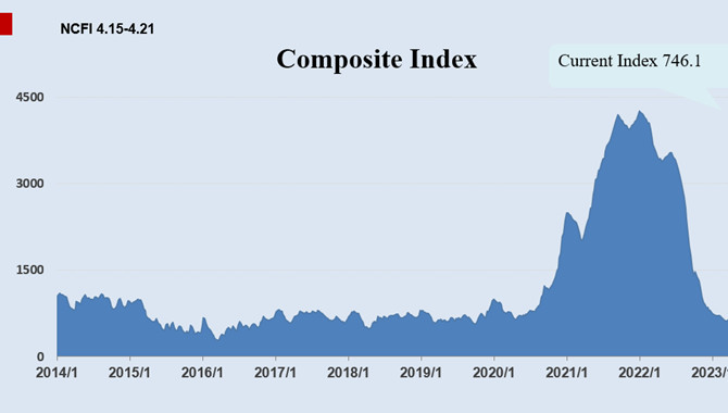 Ningbo Containerized Freight Index Weekly Commentar