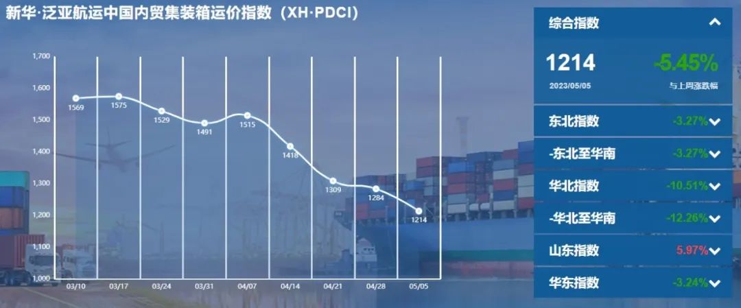 (4月29日至5月5日)新华·泛亚航运中国内贸