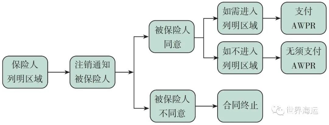 船舶战争险终止条款的内涵与价值——基