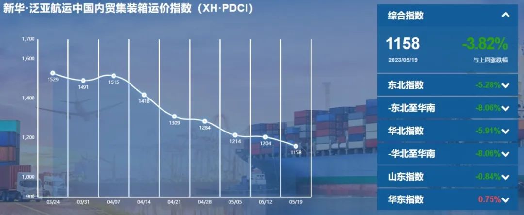 （5月13日至5月19日）新华·泛亚航运中国