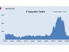 Ningbo Containerized Freight Index Weekly Commentar
