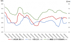 油运市场信息简报（2023年5月31日）