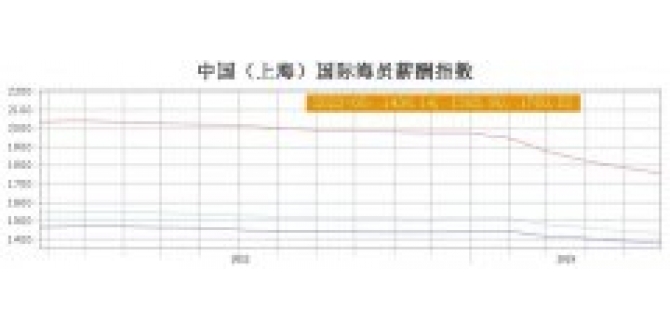 【海员工资】只有一个岗位工资上