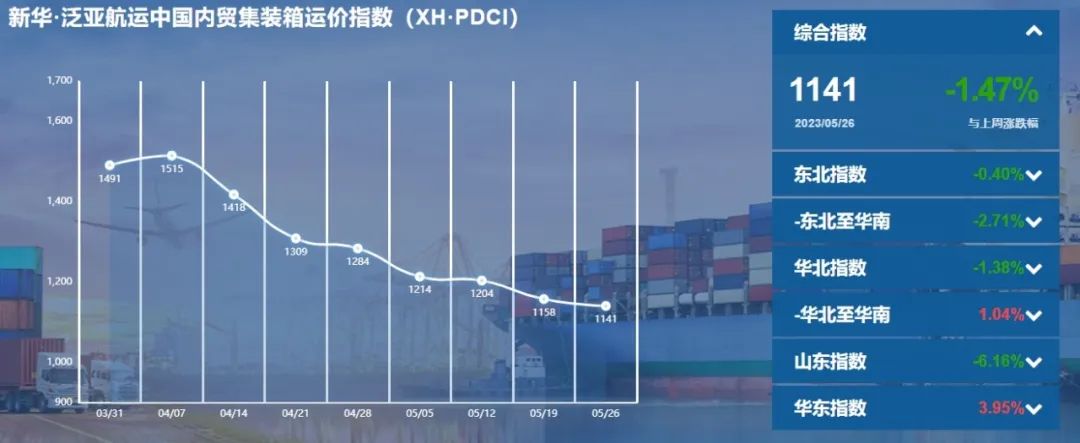 （5月20日至5月26日）新华·泛亚航运中国