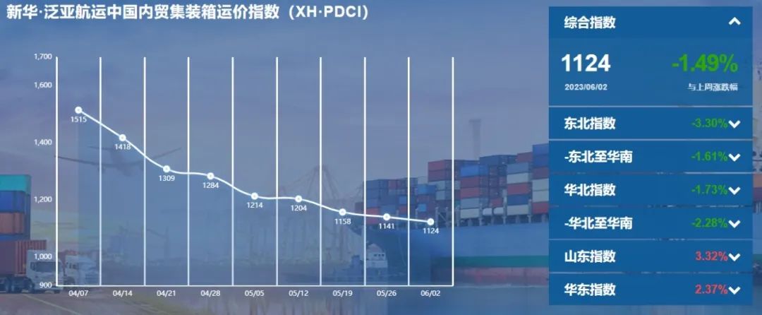 （5月27日至6月2日）新华·泛亚航运中国内