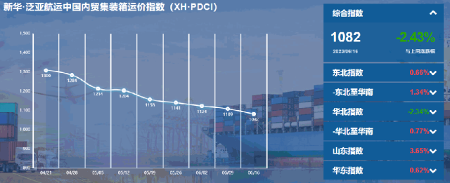 （6月10日至6月16日）新华·泛亚航运中国