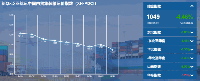 新华·泛亚航运中国内贸集装箱运价指数