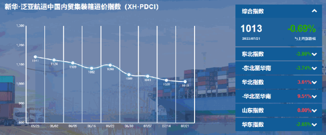 （7月15日至7月21日）新华·泛亚航运中国