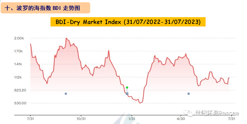 [第30周] 船舶交易市场周报