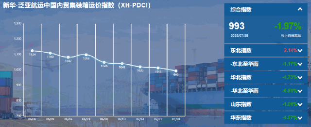 （7月22日至7月28日）新华·泛亚航运中国