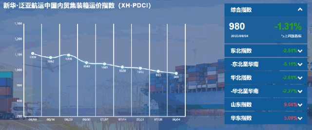 新华·泛亚航运中国内贸集装箱运价指数