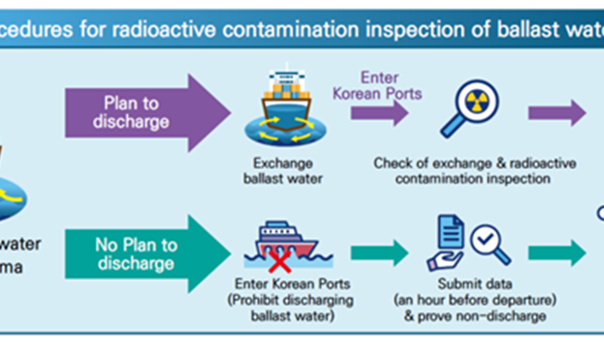 South Korea: Concerns on radioactive contamination 