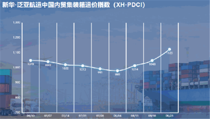 新华·泛亚航运中国内贸集装箱运价指数