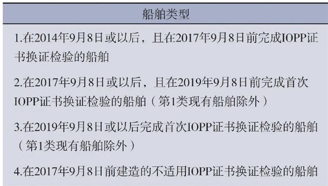 船舶压载水管理典型缺陷分析及管理对策