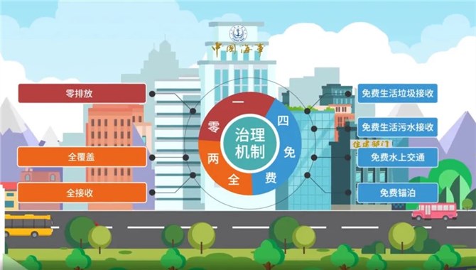 内河船舶生活污水接收还收费？