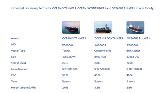oceanis' updated 'loan oracle' estimates loan terms