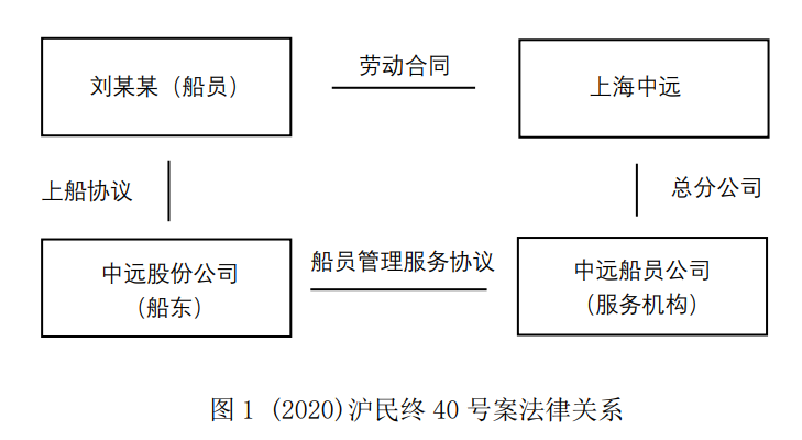 海事劳工公约下我国外派船员工伤赔偿机