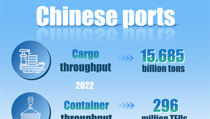 China's shipping industry in numbers