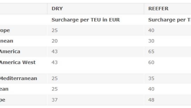 CMA-CGM: Preparing for the EU Emissions Trading Sys