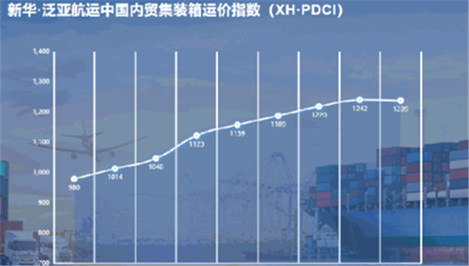 新华·泛亚航运中国内贸集装箱运价指数