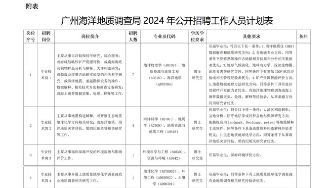 【事业编| 船员 航海轮机船电有岗】广州