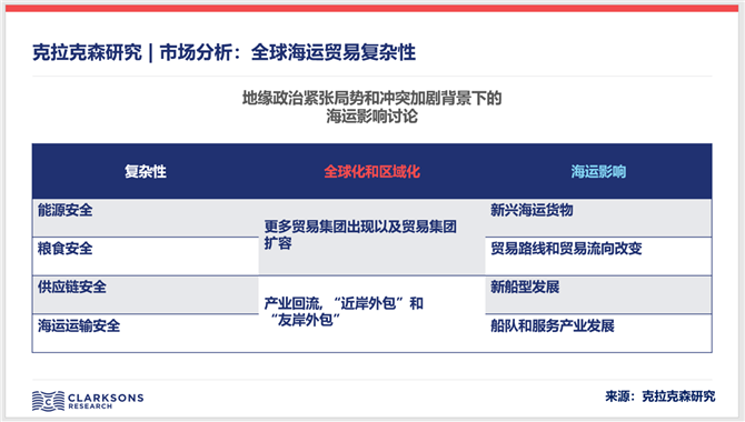市场分析: 全球海运贸易复杂性 – 巴以冲
