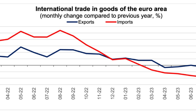 Pressure on Box owners in Europe to reposition cont