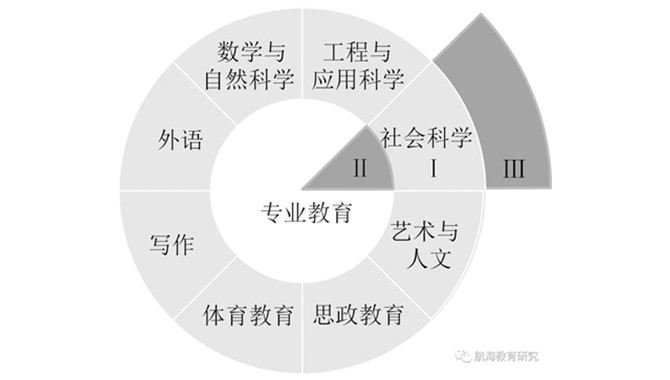 “工科+法律”复合型航海类人才培养路径