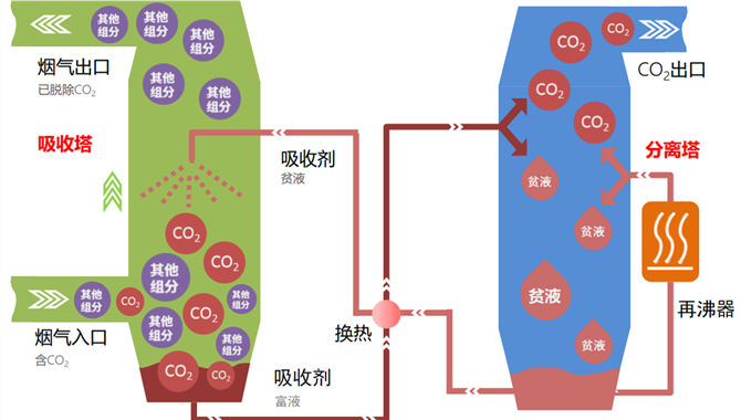 国内首个配置碳捕捉系统17.5万方LNG运输船