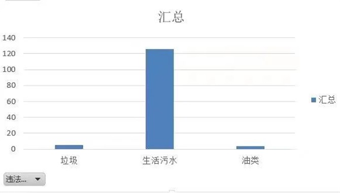 浅谈船舶生活污水处理记录乱象及对策