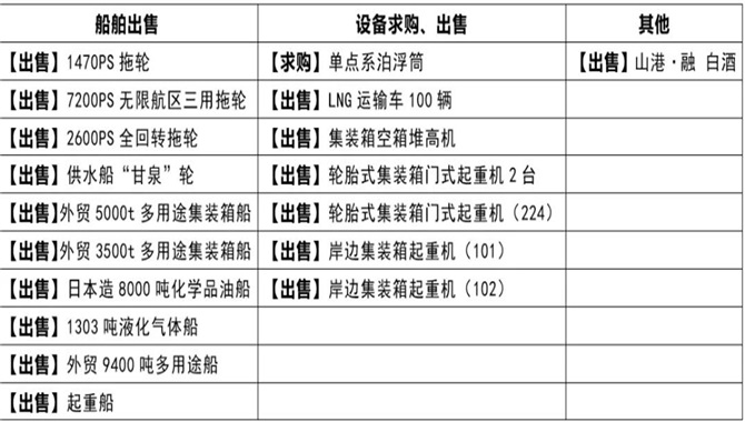 【山东港口船舶交易和物资处置平台】船