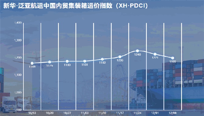 新华·泛亚航运中国内贸集装箱运价指数