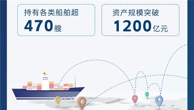 一张图看懂：交银金租，航运业务