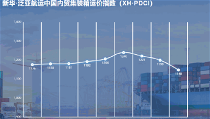 新华·泛亚航运中国内贸集装箱运价指数