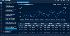 什么是新华泛亚航运-内贸集装箱运价指数