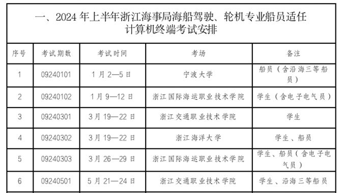 浙江海事局2024年上半年海船船员适任考试