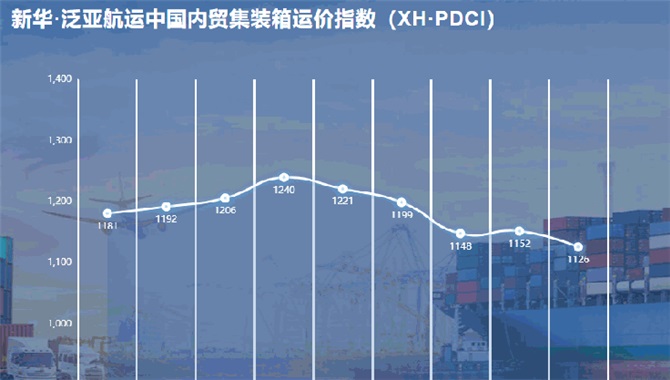 新华·泛亚航运中国内贸集装箱运价指数