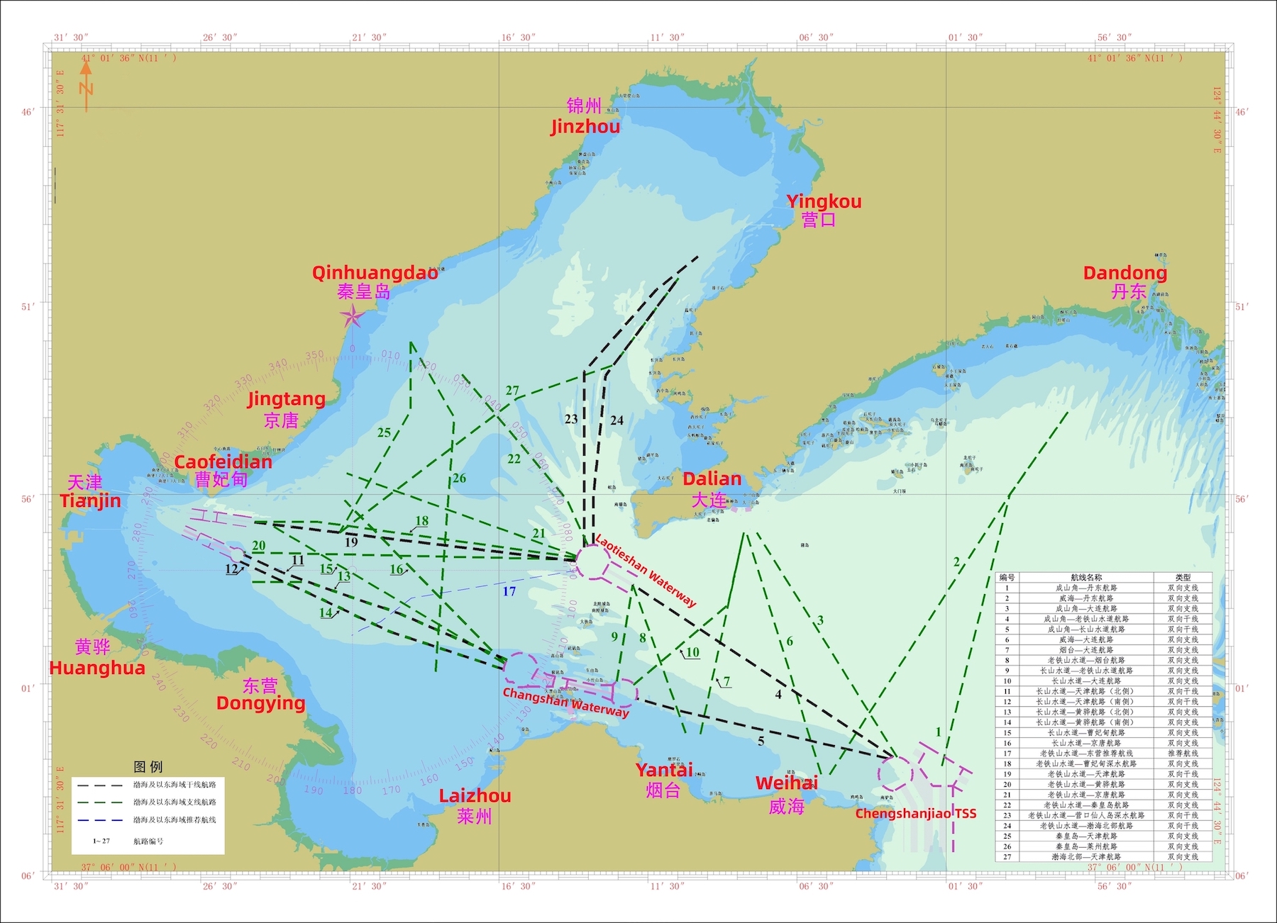 Tianjin, Liaoning, Hebei and Shandong MSA Jointly P