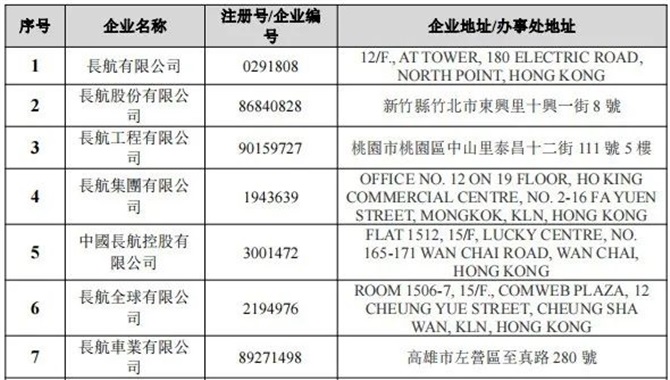 官方声明：这14家公司与长航集团没有任