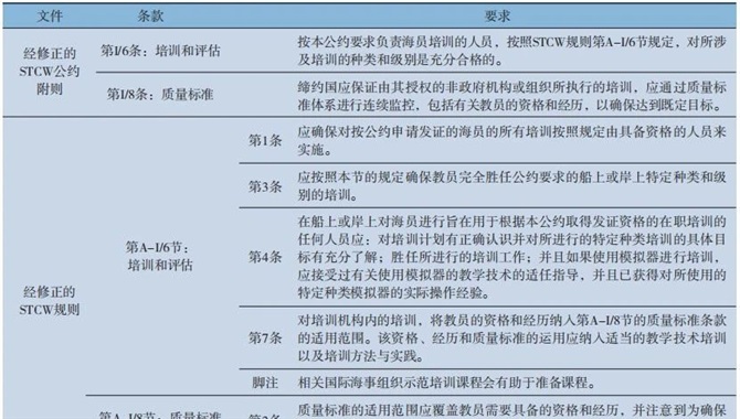 基于STCW公约的船员培训教员管理建议