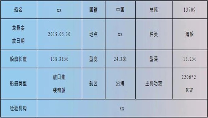 案例—敞口集装箱船货舱固定水雾系统无