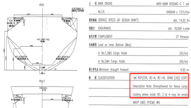 浅谈散货船强度特殊要求之（一）- 附加