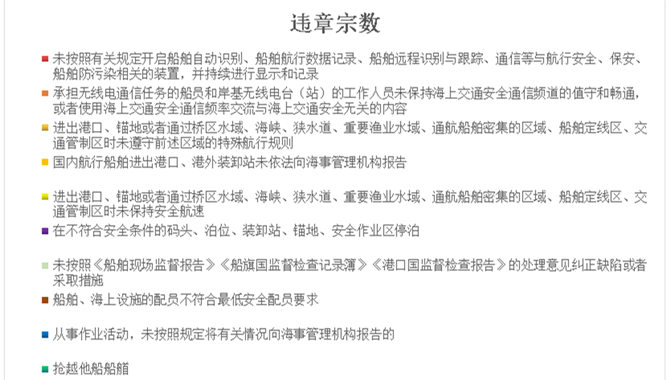 过往船舶请注意！这些违法违章行为需警