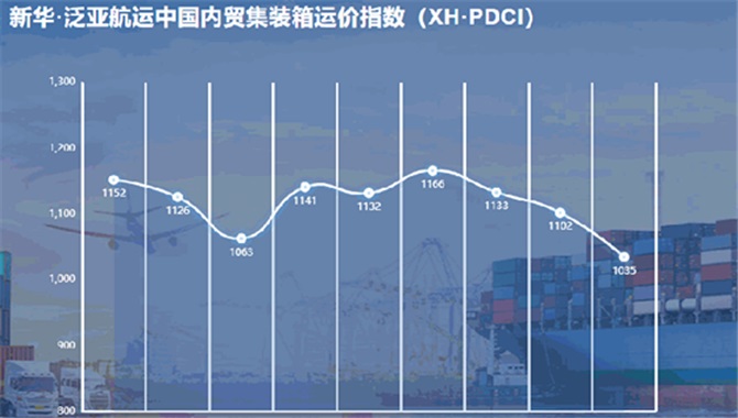 新华·泛亚航运中国内贸集装箱运价指数