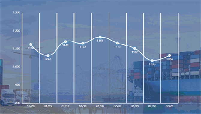 新华·泛亚航运中国内贸集装箱运价指数