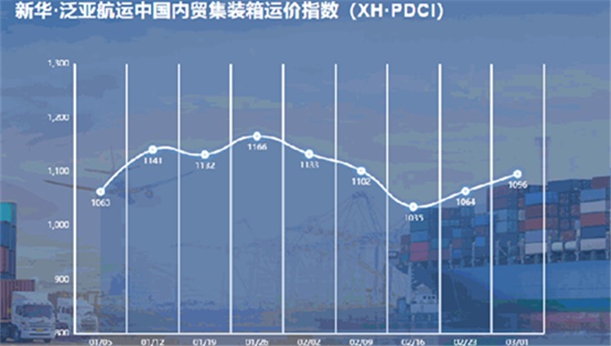 新华·泛亚航运中国内贸集装箱运价指数