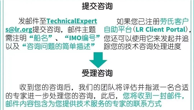 一篇文章快速了解劳氏24/7全球技术客户服