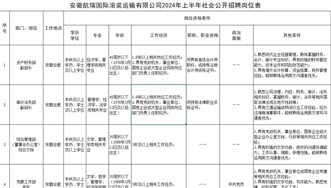 【招聘】奇瑞汽车合资的航运公司2024年社